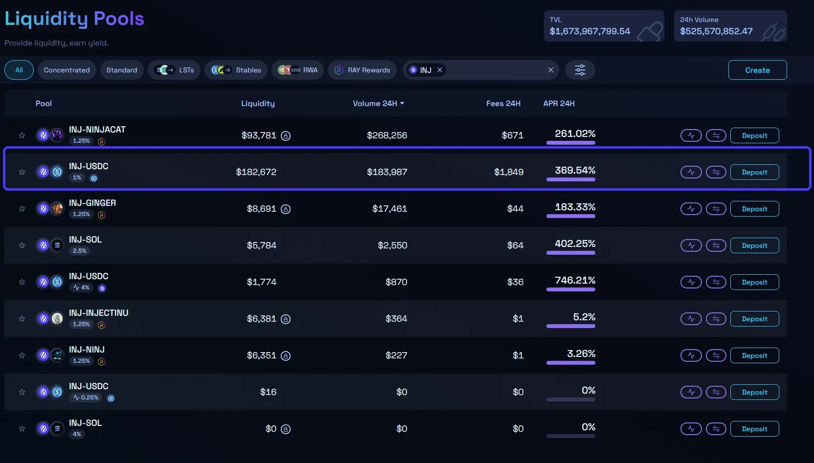 Raydium Liquidity Pools page filtered by INJ, with the INJ-USDC pool highlighted.