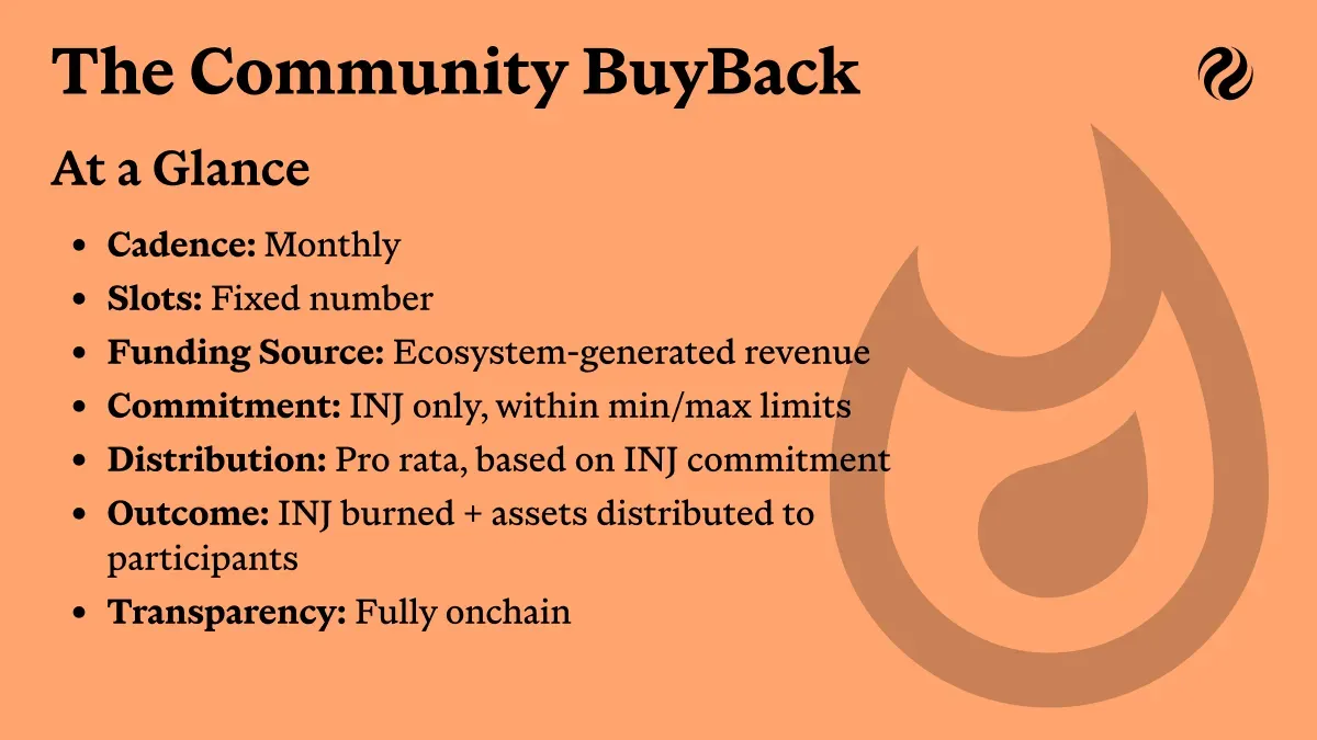 Community BuyBack Info.webp