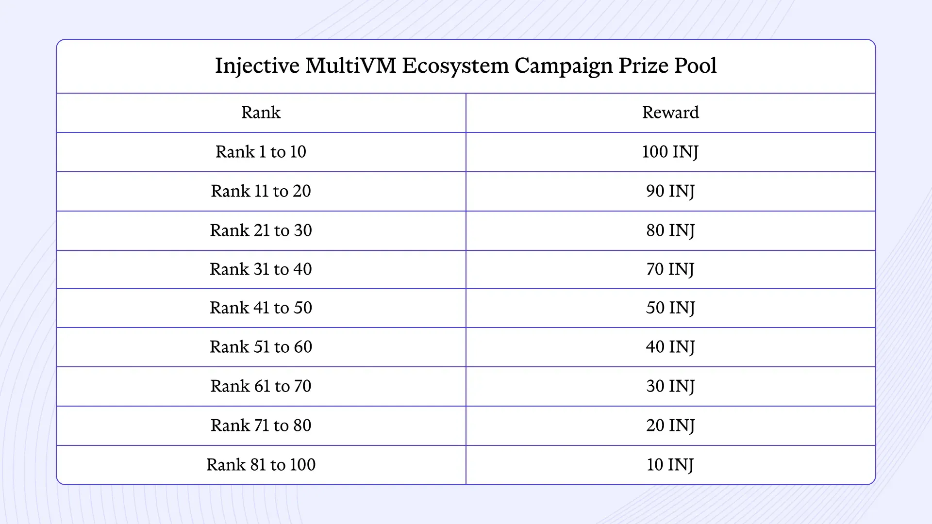 Injective MultiVM Ecosystem Campaign Prize Pool.webp