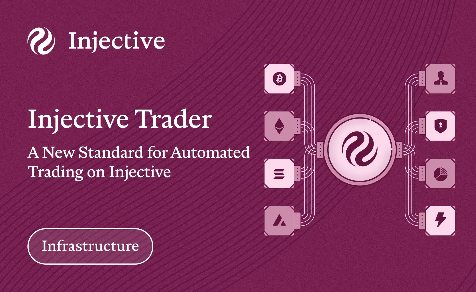 Introducing Injective Trader: A New Standard for Automated Trading on Injective