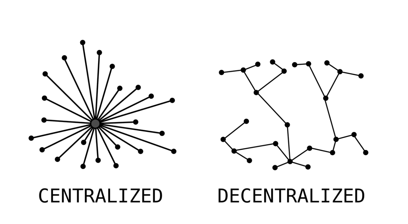 TechCrunch: As crypto comes back, Binance-backed Injective
 launches Testnet for its DeFi trading platform