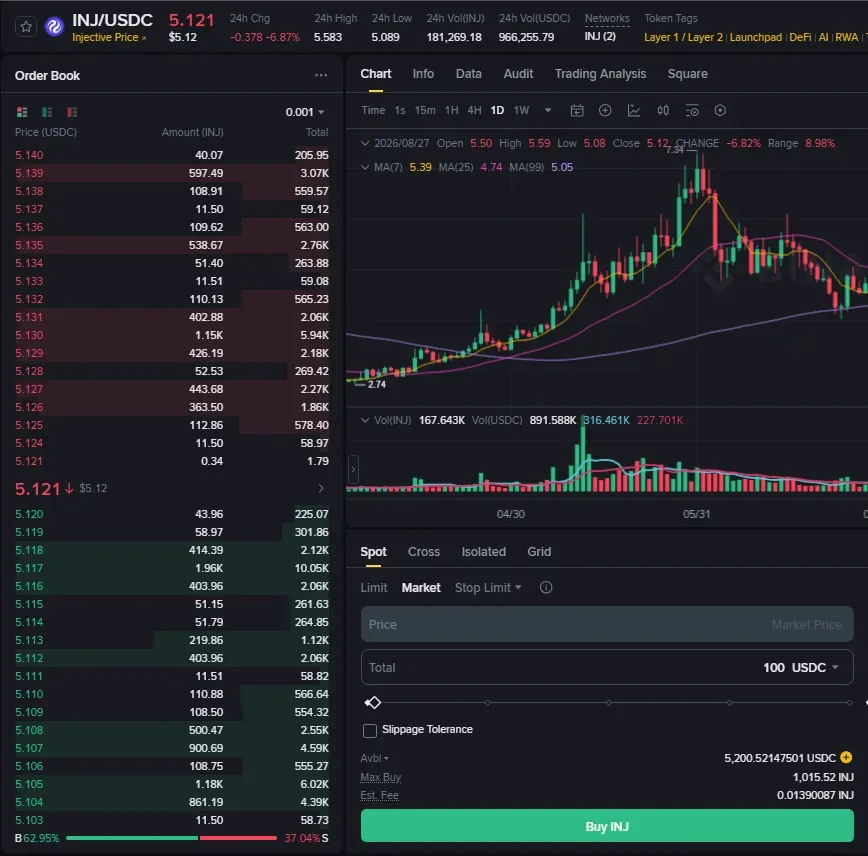 Binance Spot order panel with INJ selected for purchase.
